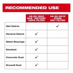 Milwaukee M18 and M12 Wet/Dry Vacuum Filter - 49-90-1900 - Dry Vacs 7 Milwaukee M18 and M12 Wet/Dry Vacuum Filter - 49-90-1900 - Dry Vacs -Food & Household Goods Sales d2ba1bc46894dd655fb478eec3615cfff4c03147 2022016772 4